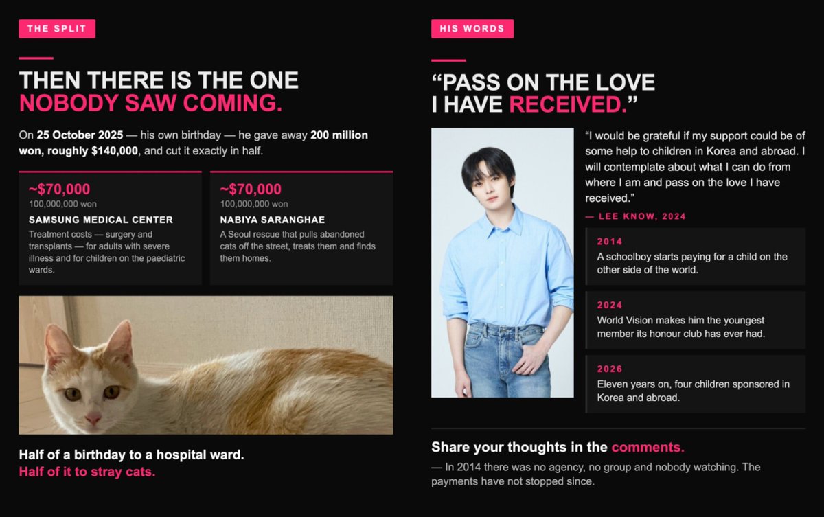 LKglobal_'s tweet photo. “LEE KNOW WAS PAYING BEFORE STRAY KIDS EVEN EXISTED - He was still in school”

An article was posted about Lee Know's charity contributions and how he started, not from a privileged position, but out of a genuine will to help—starting from a young age, with no audience and no one watching ❤️

《Lee Know was already paying for someone before Stray Kids existed. He was still at school.

Eleven years later he is the youngest person ever taken into a club that had never admitted anyone his age, and the money that went out last month is feeding families in Nepal who lost their homes.

The strangest entry on the whole list is the one he made on his own birthday》
