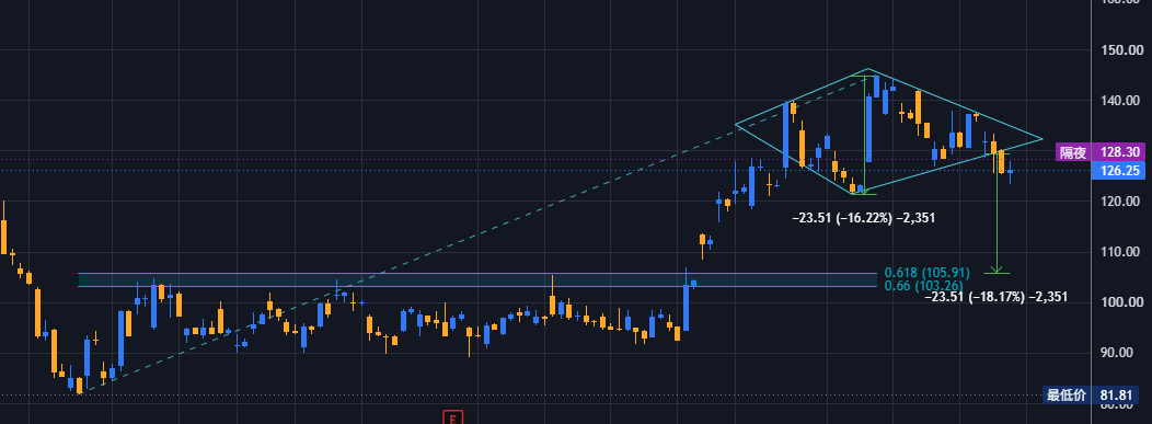 JackeyAj's tweet photo. $MSTR  $COIN  supposed to be? https://t.co/9MOPtHbcAw