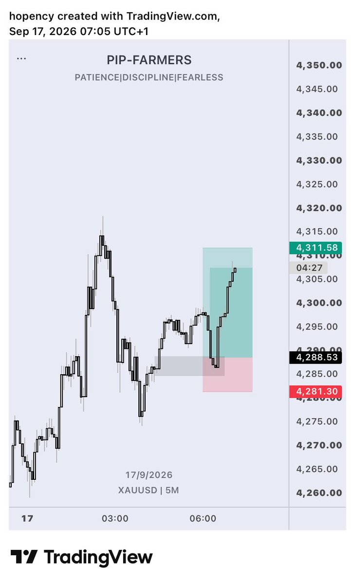 PipFarmers's tweet photo. First time trying ASM 🌚

Recommend by @Fznation01 

Will add this model to my strategy if i don’t meet up around 1 will do my normal analysis and if I meet up am done for that day 

No complication keep it simple 💪🏽 https://t.co/lrPTWcMM6T