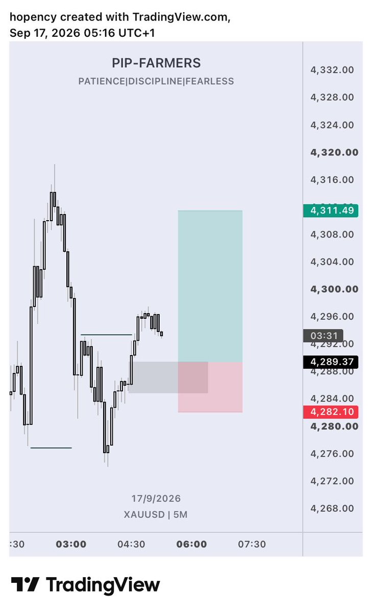 PipFarmers's tweet photo. First time trying ASM 🌚

Recommend by @Fznation01 

Will add this model to my strategy if i don’t meet up around 1 will do my normal analysis and if I meet up am done for that day 

No complication keep it simple 💪🏽 https://t.co/lrPTWcMM6T