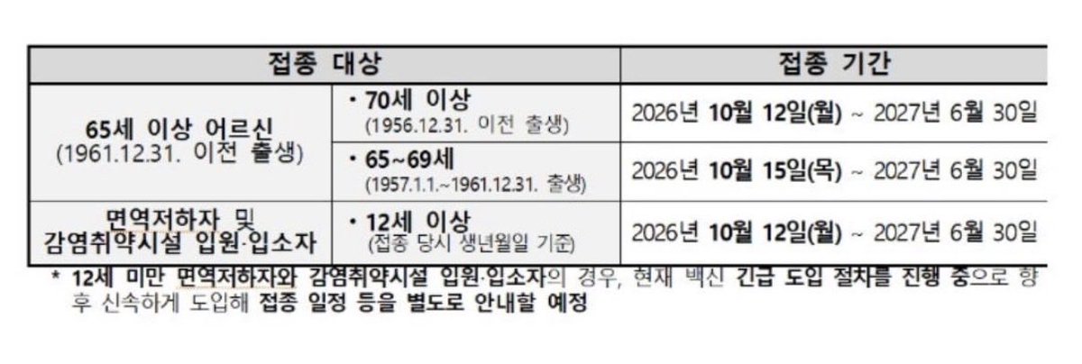 morrisoi37's tweet photo. 코로나 19 백신 필수 예방접종으로 전환됨.

얘들이 기를 쓰고 맞게 하려는 거면 뭐다?

절대 맞으면 안 된다는 거임. 통제 사회 ㅈ대네.. https://t.co/JRD2FGxnVX