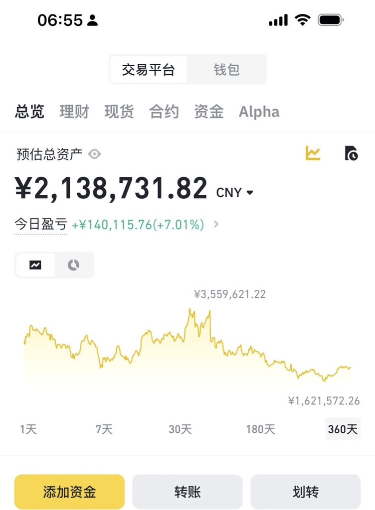 blockguild's tweet photo. 我在币圈最后悔的一次，不是亏了多少钱。

而是账户赚到几百万时，我一分都没舍得卖。
2020年那轮行情，我在0.028美元附近重仓了 $ADA。短短几个月，价格一路冲到1.26美元，账户翻了四十多倍。
那段时间，我每天打开账户都忍不住笑，甚至连以后买哪个地段的别墅都想好了。

可我还是犯了大多数人都会犯的错：贪。
明明已经赚得够多了，心里却总觉得还能再涨一点。结果行情说翻脸就翻脸，ADA从高位一路跌回0.18，账面上几百万的利润，又被我亲手送回了市场。

那一次让我彻底明白：
买对只能让你浮盈，卖对才能让利润真正属于你。
从那以后，我给自己定下三条死规矩。

第一，必须分批止盈。
价格到了目标区域，先把本金收回来，再逐步锁住利润。剩余仓位交给趋势，绝不再幻想自己能卖在最高点。

第二，止损提前放好。
只要亏损超过预期，立即离场。行情失控时，判断对不对已经没那么重要，能不能执行才是关键。

第三，最后一段利润不再贪。
鱼头可以错过，鱼尾也不去抢，只吃自己看得懂、拿得稳的中间一段。

这些年，我见过太多人账面赚过大钱，最后又全部还了回去。
原因很简单：只知道冲，却不知道什么时候收手。
现在我做交易，最大的目标早已不是一夜暴富，而是让自己长期留在市场。
账户里的浮盈只是数字。真正装进口袋的钱，才叫利润。
#btc