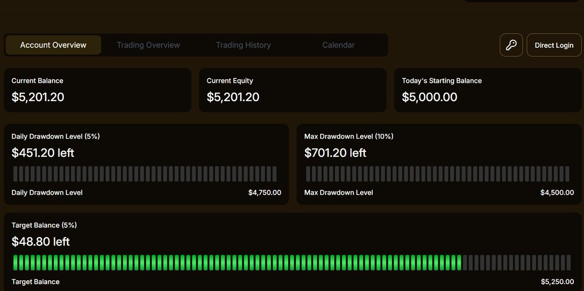Adityafxtrader's tweet photo. Just Phases 2 almost completed @texarisofficial 

Just one more day to pass that phases 2. 

Requesting payout within 10 days.

Answer it's @texarisofficial.

You give payout yes or not ? https://t.co/mFN3cbzAz6