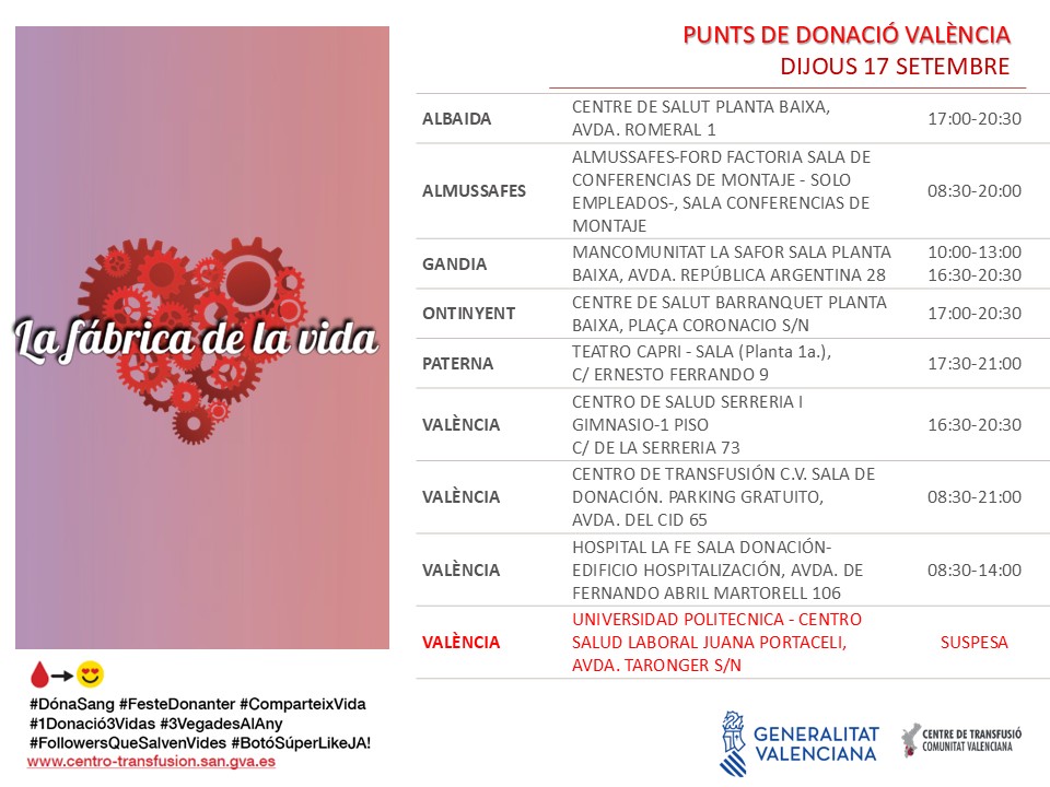 GVAdonasang's tweet photo. 📆 Punts de donació #17setembre #València
Tres persones podran millorar la seua salut, gracies a
la teua generositat.
Anima't a #DonarSang
Uneix-te a la Fabrica de la vida ❤️ https://t.co/rUShmQBr43