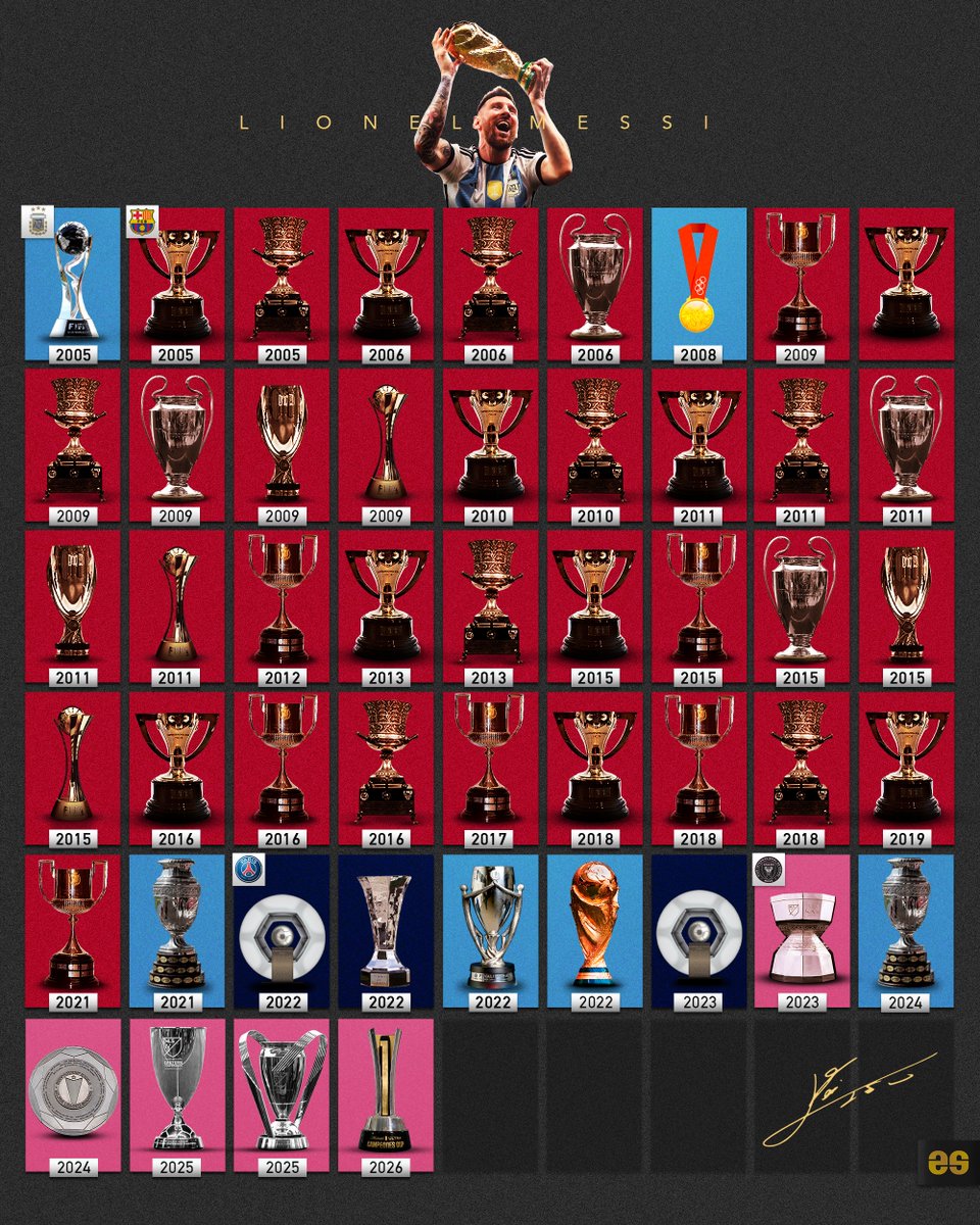 EmilioSansolini's tweet photo. Goals ⚽️:
🇪🇸 Barcelona: 672
🇫🇷 PSG: 32
🇺🇸 Inter Miami: 100
🇦🇷 Argentina: 125

Assists 🎯:
🇪🇸 Barcelona: 269
🇫🇷 PSG: 34
🇺🇸 Inter Miami: 55
🇦🇷 Argentina: 67

Trophies 🏆:
🇪🇸 Barcelona: x35 
🇫🇷 PSG: x3
🇺🇸 Inter Miami: x5
🇦🇷 Argentina: x6 https://t.co/DNuiMQ8ewW