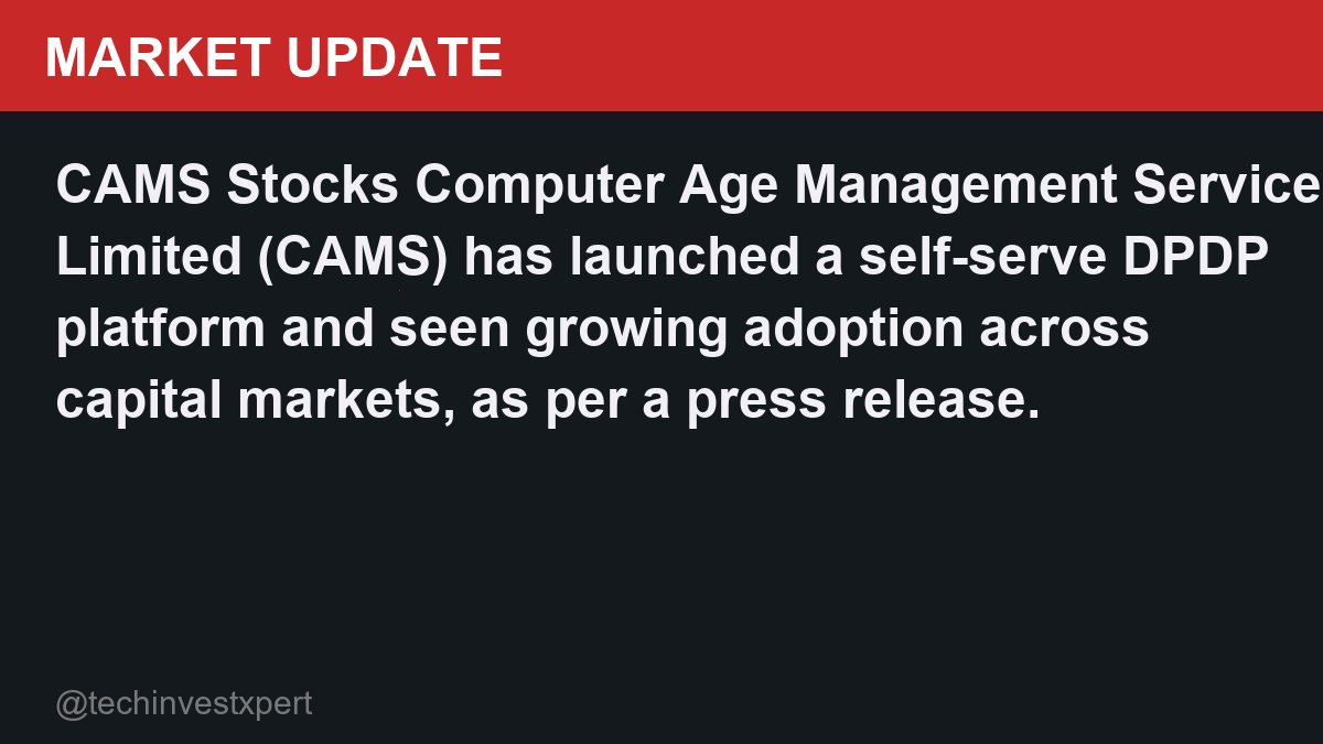 techinvestxpert's tweet photo. π #CAMS #Stocks
Computer Age Management Services Limited (CAMS) has launched a self-serve DPDP platform and seen growing adoption across capital markets, as per a press release. $CAMS