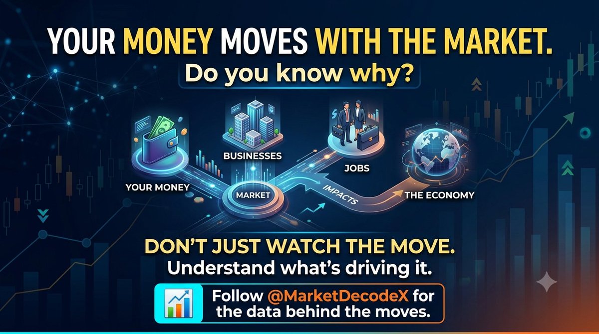 MarketDecodeX's tweet photo. Your money moves with the market. Do you know why?

Markets impact your money, businesses, jobs, and the economy.

Don’t just watch the move.
Understand what’s driving it.

**Follow MarketDecodeX for the data behind the moves. 📊** https://t.co/yvn7hH4W5a