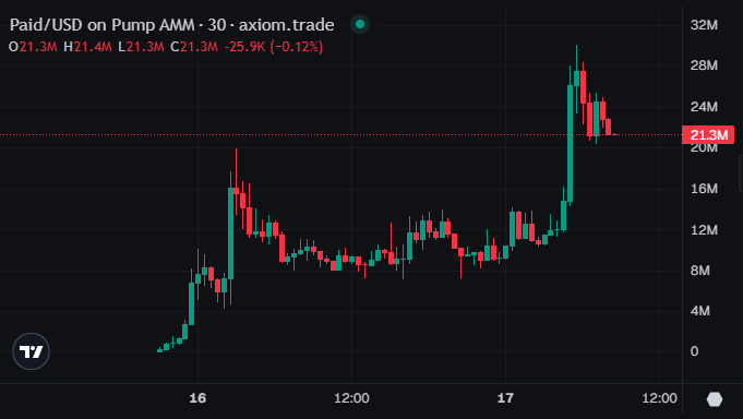 Source media 1 from @stanley_trader