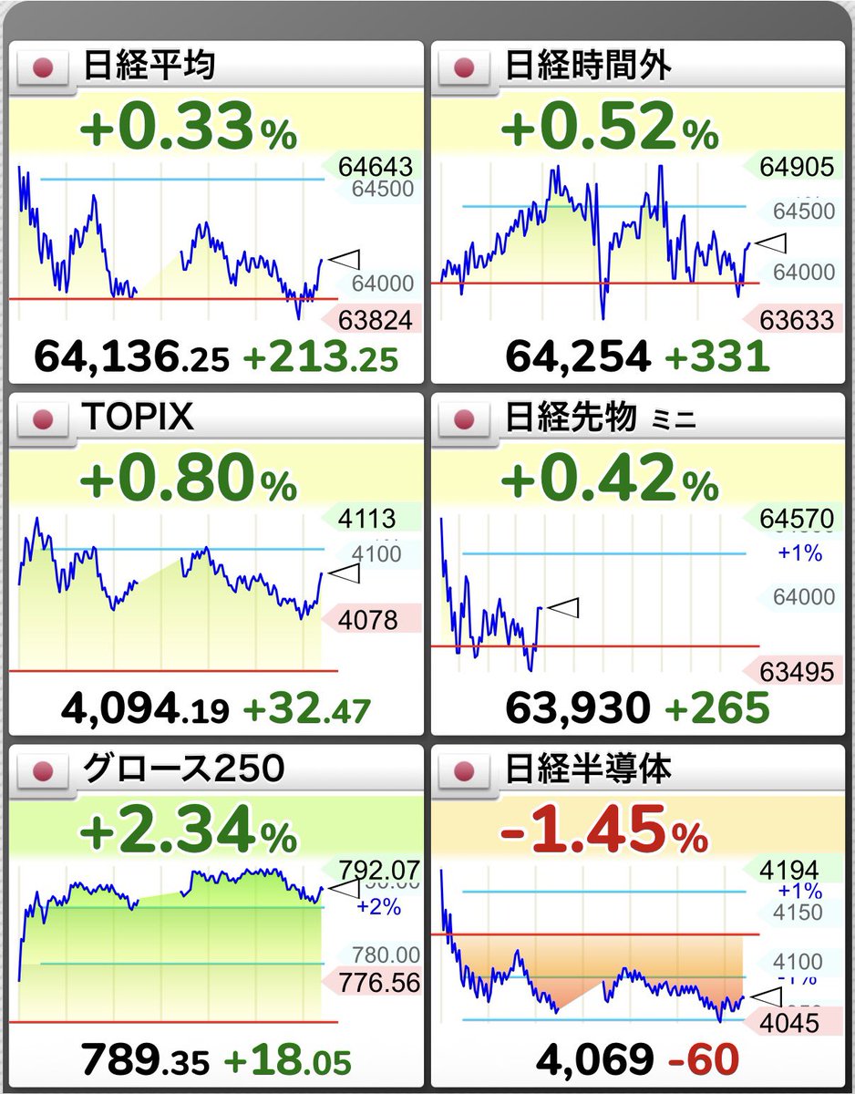 proselector123 tweet picture