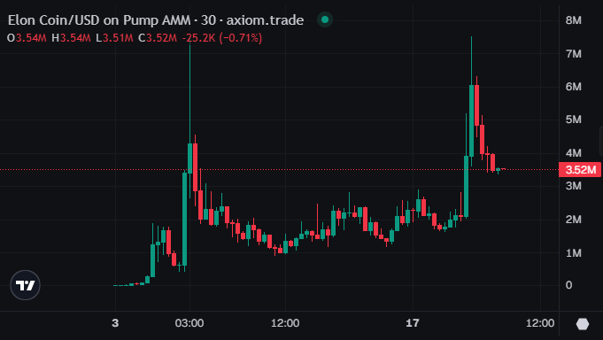 Source media 2 from @stanley_trader