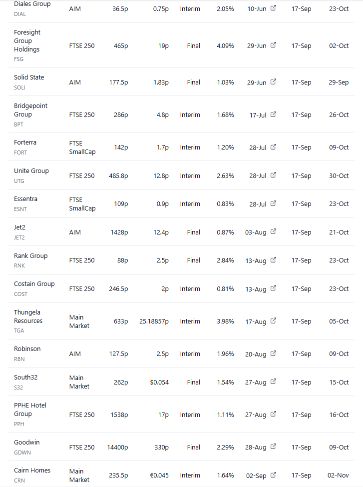 entrustTMF's tweet photo. Once again XD Day(Some call it Thursday๐คทโโ๏ธ) comes around. So don't be caught out. Also #STAB and #STAC the Stan Chart preference shares are XD today https://t.co/gl9dgeF7x8