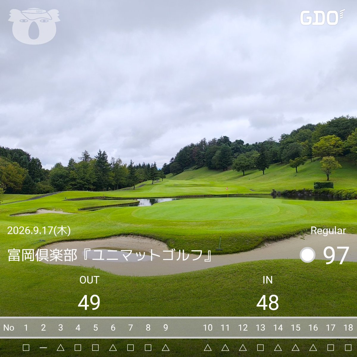 ranka_GOLF's tweet photo. 初見コースでちょっと難しいところもありましたが、無事2桁で回ってきました😊
この調子でいきたいですね🎵 https://t.co/8rziMWTFJD