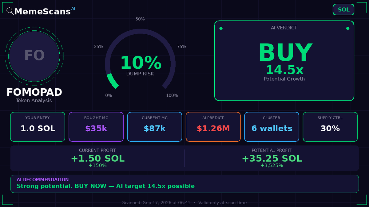 Jeong_Reaper's tweet photo. $FOMOPAD -  CA: C34pKqVs4qqKJi1x3YW9sQzXSCoHmxCdiCH7axHWyP9J 
 View full analysis 🔗 https://t.co/zthFeaKqAP 
 
 Check No. 096175428 https://t.co/xSw9tsIKzt