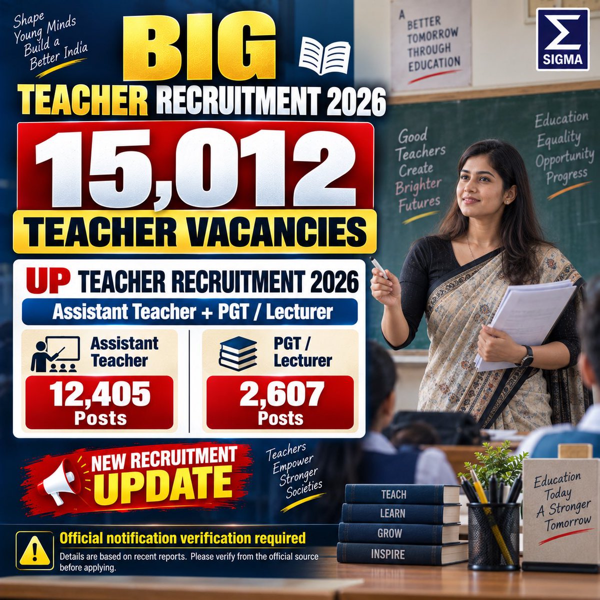 sigmaclasses_'s tweet photo. BIG TEACHER RECRUITMENT 2026!

📢 15,012 Teacher Vacancies
👩‍🏫 Assistant Teacher: 12,405 Posts
🎓 PGT/Lecturer: 2,607 Posts

⚠️ Verify the official notification before applying.
📚 Follow @sigmaclasses_official for Govt Job &amp; Teaching Recruitment Updates.
#TeacherRecruitment2026 https://t.co/R9I3oyzp8i