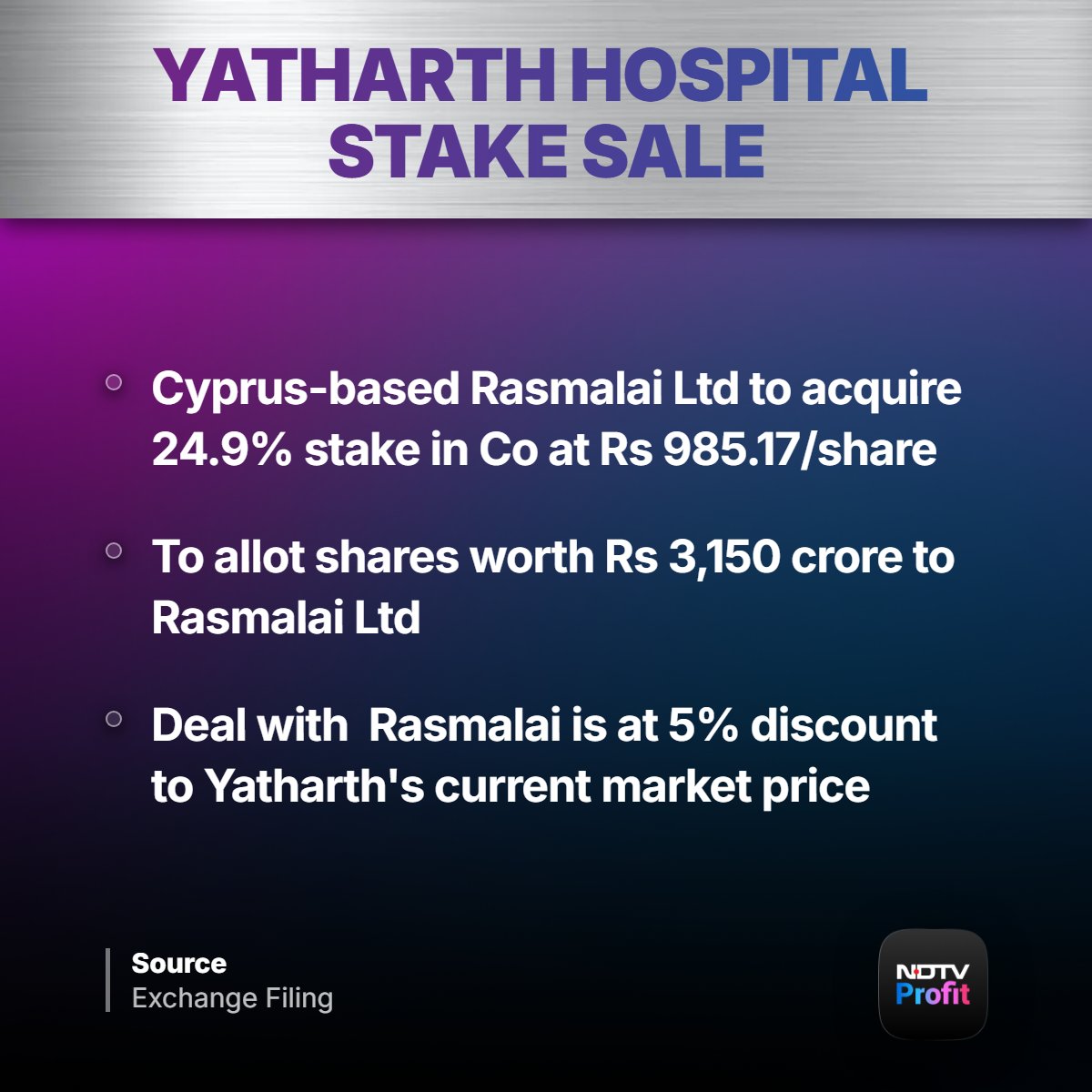 NDTVProfit's tweet photo. #JustIn
Cyprus-based investor Rasmalai Ltd to invest Rs 3150 crore in Yatharth Hospital. https://t.co/H2olNCbYow