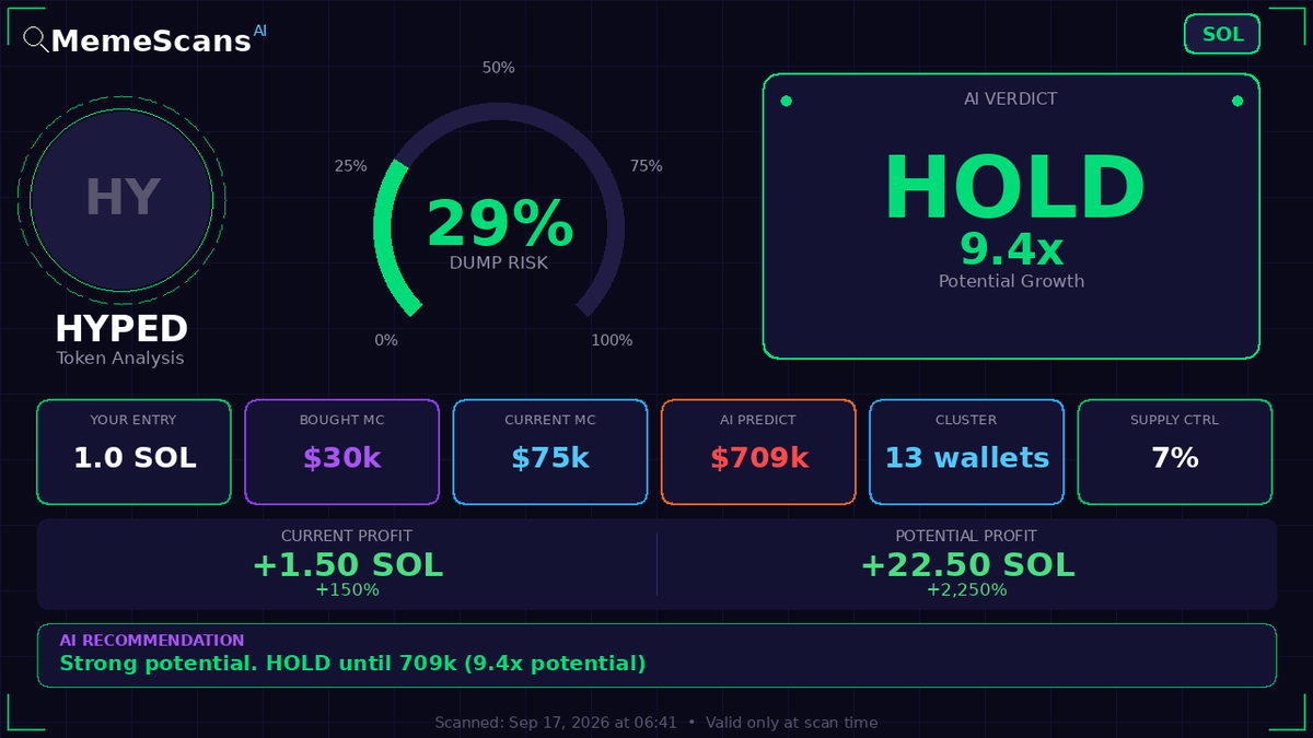ebaforgs's tweet photo. $HYPED -  CA: 9FWLPtvUSZM5xi5Qa8ts4znfmdapsPd31myciU7MG4Ly 
 View full analysis 🔗 https://t.co/9MtYB7odLH 
 
 Check No. 49322905 https://t.co/2Ti15Migy5
