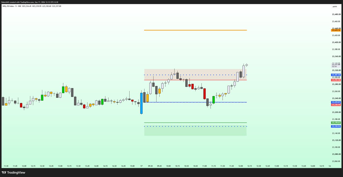 chartniti0's tweet photo. mid point reversal #nifty https://t.co/rr04vu5WVd