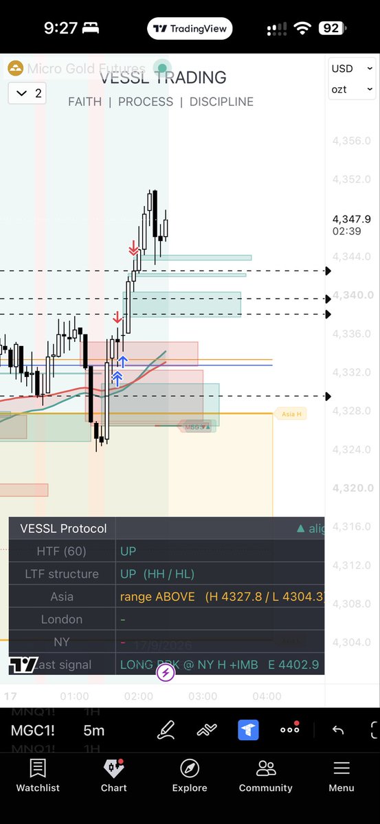 TaiwoTrades's tweet photo. Pretty quick one today. Straight forward. Break and close above Asia session OR, EMAs curving up in direction of trend, 1H HTF and 5 min LTF agree (mandatory), and +IMB in direction of trend. Later entry but still worked out! Nothing special, just simple. VESSL PROTOCOL. 💫 https://t.co/aKkqSk64X6