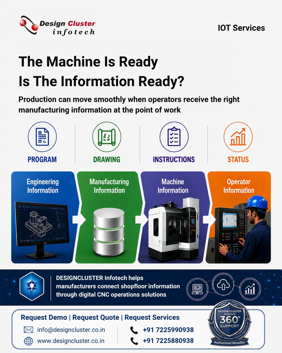 Designclus's tweet photo. Which CNC program version is actually running? 🔍

Programs change. Revisions happen. 
Old copies remain.

Program control matters when version errors reach production.

📩 https://t.co/IBj2HtARpt

#CNC #DigitalManufacturing https://t.co/XxbdUvQ4DZ