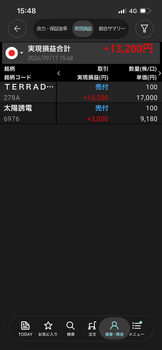 teraenaG's tweet photo. 本日の損益は+13200円でした🥳
昨日の夜間テラドローンがでかい！

持ち越しになったJX金属が今晩〜明日どうなるか…楽しみですね🙃 https://t.co/t03FAf8ciV