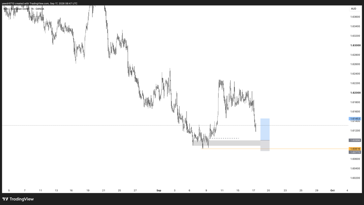 TheRealBigNick_'s tweet photo. $EURAUD 

A very low probability setup

Manage your risk https://t.co/i5R48PfQCw
