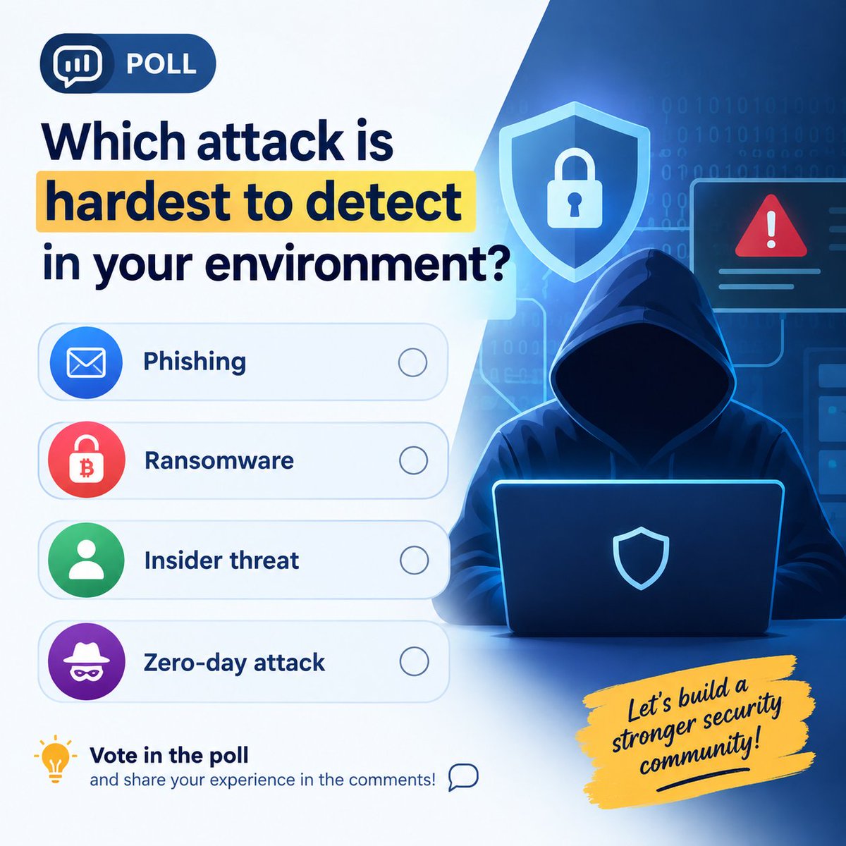 uninets53's tweet photo. 🔐 Cybersecurity Poll!

Which attack is hardest to detect in your environment?

🔹 Phishing
🔹 Ransomware
🔹 Insider threat
🔹 Zero-day attack
Vote 👇 and tell us why.
#Cybersecurity #InfoSec #NetworkSecurity #CyberDefense https://t.co/cpGja9l42u
