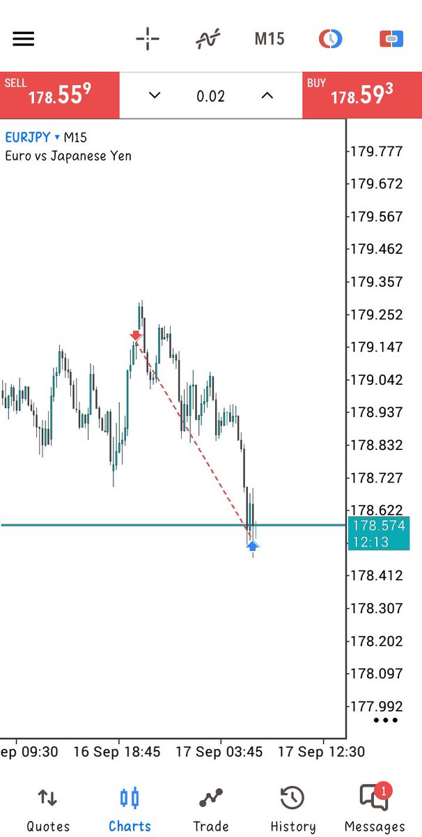 Just_Kemzy's tweet photo. EURJPY greeting  Good morning 🌞

+3R 🎯 https://t.co/ICZSiIfaYo