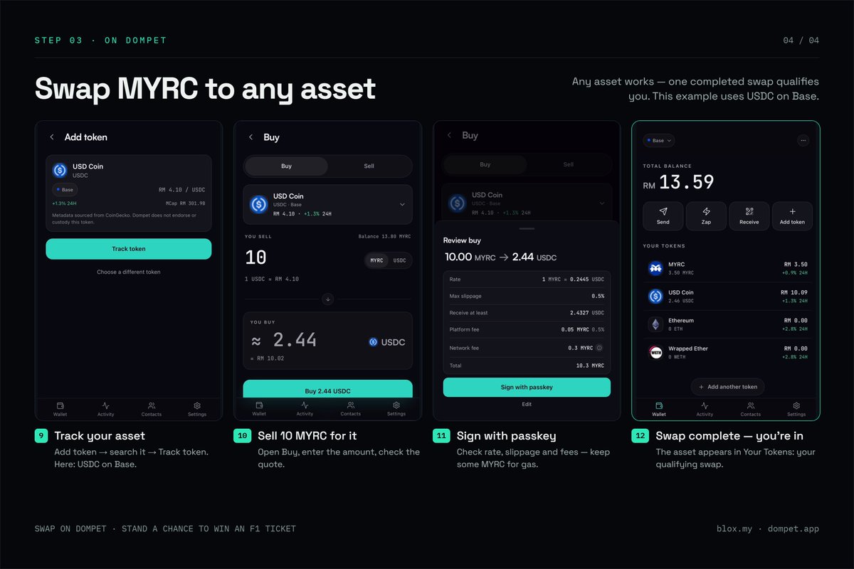 dompet_wallet's tweet photo. Step 3:

Add the tokens you wish to swap and complete the swap. https://t.co/Dlh4hiuWyP
