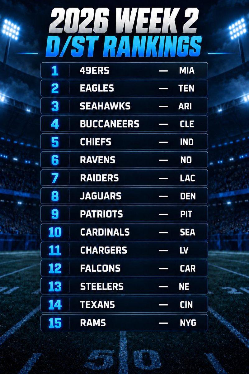 FFwithKayce's tweet photo. My 2026 Week 2 D/ST Rankings https://t.co/bNveQS15wx