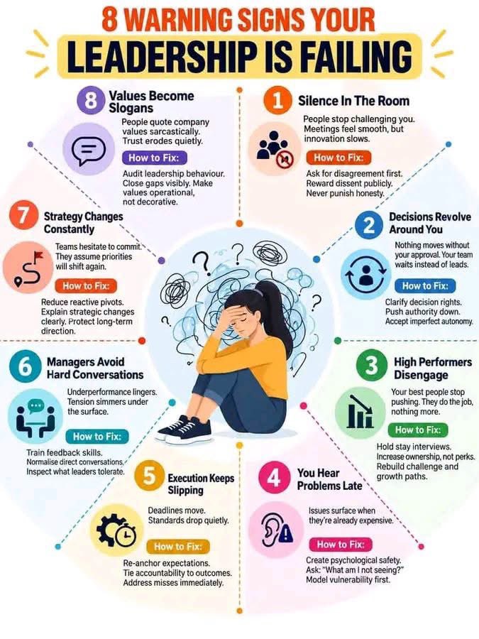 JohnsonPhidelia's tweet photo. #Leaders: Great leaders recognize that nurturing a culture of candor is vital for managing challenges before they escalate into larger issues that could risk the org’s success. By promoting transparent dialogue, you foster a culture where ees feel empowered to convey their fears. https://t.co/etmaIioQmm