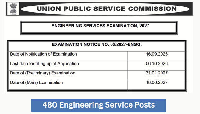 indiangovtjobs's tweet photo. ✅ UPSC ENGINEERING SERVICES EXAMINATION 2027 APPLY ONLINE [480 POSTS] | 📅 Last Date: 06/10/2026
🔗 https://t.co/VzI6MFj0wu https://t.co/9ApVf1qPEI