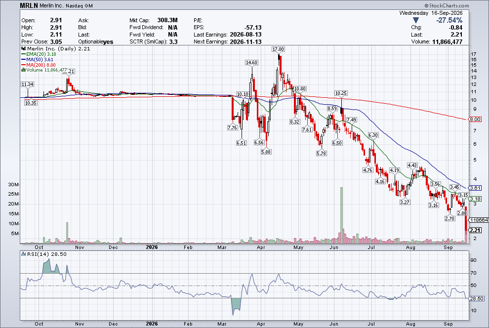 Marketopolis's tweet photo. @financewithjoe RSI--Oversold https://t.co/zJsrrXb9Aq