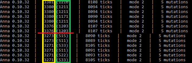 c___f___b's tweet photo. A funny incident involving #AI happened yesterday in the #Qubic community.

The AI did what it was instructed to do but not what we expected. Its task was to construct a model for price prediction based on hourly price changes with noise. Yellow column shows score used by the fitness function (data with noise), green column is score on denoised data. After one mutation the AI improved its fitness function value by around 100 points but that significantly improved its model (https://t.co/Th197ZFy4o).

We wanted the AI to predict price but we told it to construct a model of price-defining factors assuming that it would lead to correct price predictions. And the AI did what it was told to, though it happened to be pretty useless (because a model not accounting for noise doesn't predict prices well).

What have we learned from this? Just like talking to a genie when asking for a wish, be very careful in wording. Otherwise, one day we'll ask a super-AI to make it so that humans never get ill and it will eradicate the humankind.