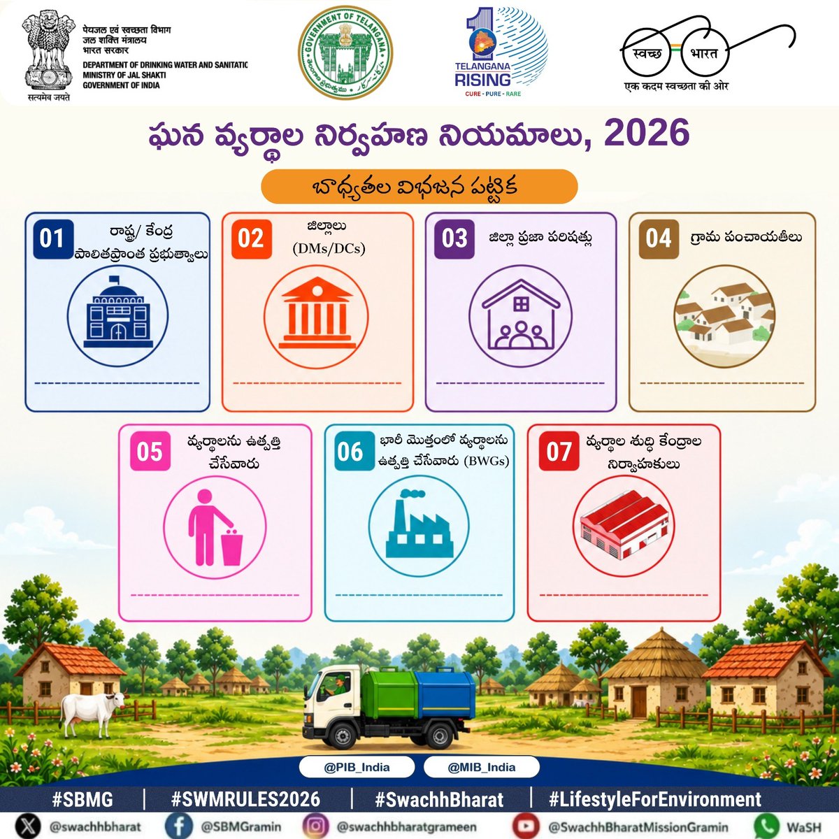 SwachhRangaredd's tweet photo. #DutiesofBulkWasteGenerators                          #SwachhBharatMissiongrameen #SBMG #ODFPlus
Swachha &amp; Swastha GadwaloWRRDGR_MoJS
@MoJSDDWS
@swachhbharat
@PMOIndia
@TelanganaCMO
@TSSBMG
#MoPR
@PIB_India
@MIB_India
#SwachhBharath #SBMG #SWMRules2026 #LifestyleforEnvironment https://t.co/w8HvIrod1c