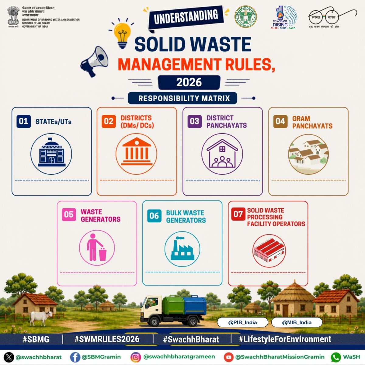 SwachhRangaredd's tweet photo. #DutiesofBulkWasteGenerators                          #SwachhBharatMissiongrameen #SBMG #ODFPlus
Swachha &amp; Swastha GadwaloWRRDGR_MoJS
@MoJSDDWS
@swachhbharat
@PMOIndia
@TelanganaCMO
@TSSBMG
#MoPR
@PIB_India
@MIB_India
#SwachhBharath #SBMG #SWMRules2026 #LifestyleforEnvironment https://t.co/w8HvIrod1c