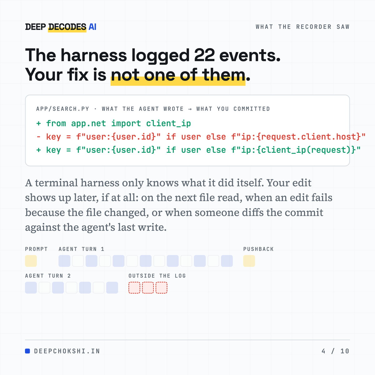 deepdecodesai's tweet photo. Your coding agent wrote 98% of the feature. You fixed 2 lines by hand.

The harness never logged your fix. Yet it's the best training data in the session, and the most dangerous.

One session, three ways a model learns from it:
https://t.co/8uWSaQcGXf https://t.co/trlkdM6ckV