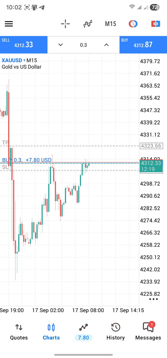 derrick_bett's tweet photo. lets see how it will play out.
#gold#xausd#equityedge#propfirm https://t.co/IjB8iG6qFe