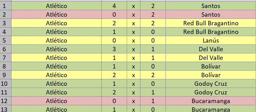 faelslim's tweet photo. 13 jogos
Duas derrotas, duas classificações. https://t.co/epdbrqRrXE