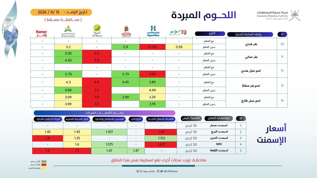 قائمة #أسعار اللحوم المبردة والأسمنت في بعض المراكز والمحال التجارية بمحافظة مسقط.