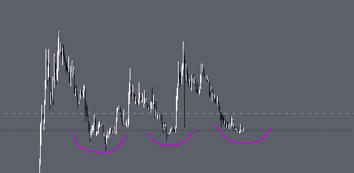 InvertedDoyen's tweet photo. @ChartNarrator Triple bottom. https://t.co/WXyvEfMSMT