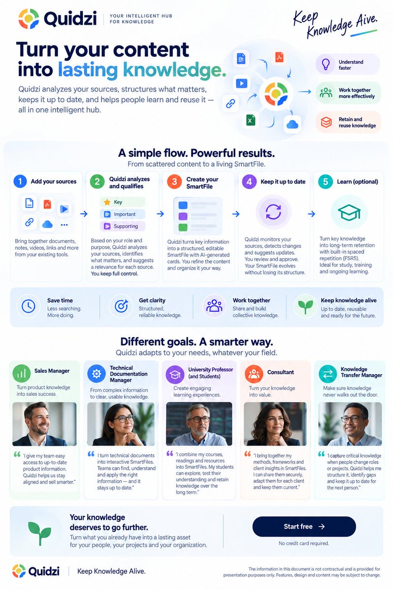 AMarsily's tweet photo. Hello future Quidzi users &amp; partners, 

Over the past few years, our team has built and tested several internal versions of Quidzi.

A working version of Quidzi is now accessible at https://t.co/aqzjTMwkDs

#KnowledgeManagement #EdTech #AI #KnowledgeTransfer #FutureOfWork #Quidzi https://t.co/EpF1yeuHNV