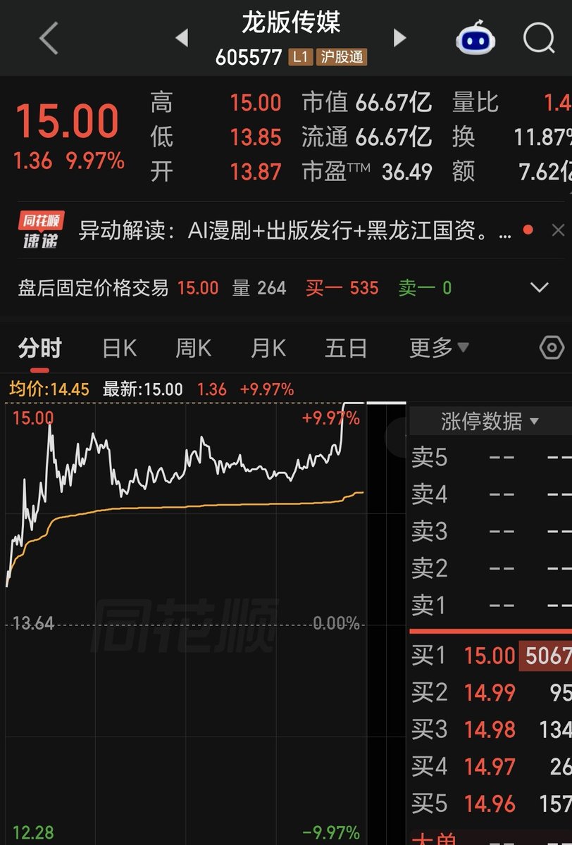 jimgreen361613's tweet photo. 龙版今天封单资金太少，明天除非转强，快速封板就继续拿，否则就兑现 https://t.co/ksf34FGUfc