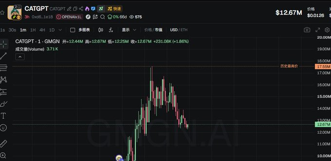 DeepMin88285220's tweet photo. rh上的CATGPT 最高已经17M了 
我们也有自己的catgpt
淘宝官方发布的视频 第1分35秒
发送babab池子
https://t.co/H9NUK3EIIg https://t.co/pa944FPm7o