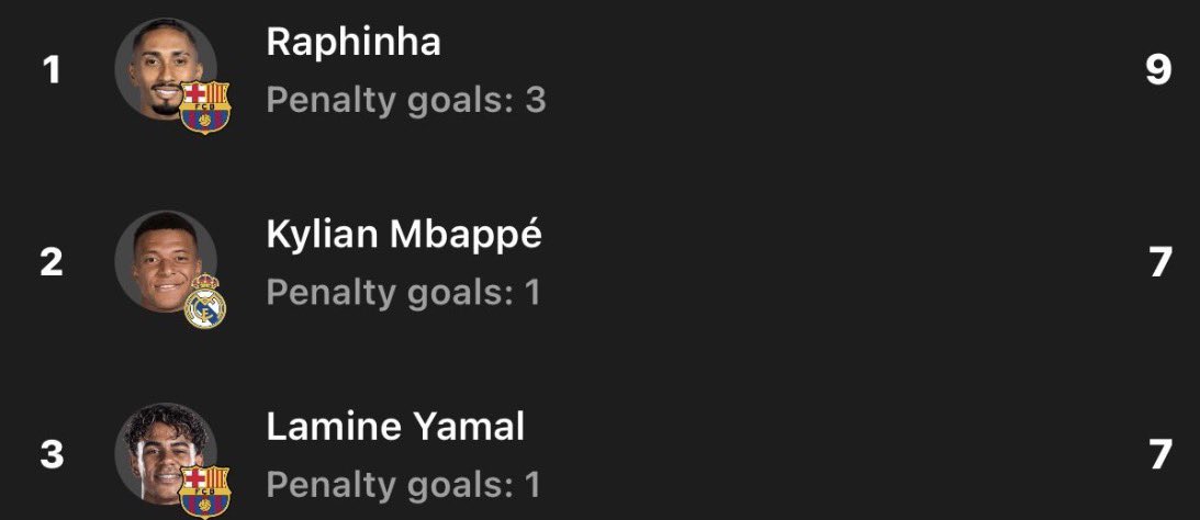 shuhija's tweet photo. @KMbappe More goals then them, he said https://t.co/TH35DLljE2