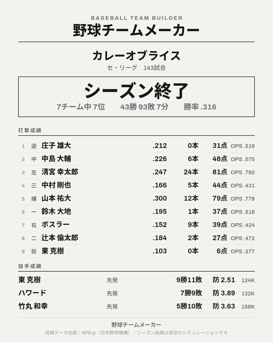 morinorena2an's tweet photo. ボスラーさんにリアル味を感じる https://t.co/E2xYWG4ECo