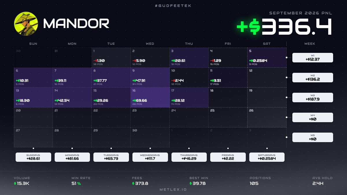 MandorDeFi's tweet photo. Salah satu strat LP paling santai dan udah kebukti profitable: Evil Panda.

Saya jalanin di 2 chain Robinhood dan Solana (pake @meridian_agent).
Yang menarik: LLM yang saya pake itu kasta terendah yang sering dihina orang  MiMo. Dan tetap profit jalan terus.

Kadang bukan tool-nya yang harus paling mahal, tapi cara kamu setting strateginya.

Full credit strat ke @EvilPanda:
https://t.co/WSoZkjxIpP

NFA!! cuma sharing pengalaman.