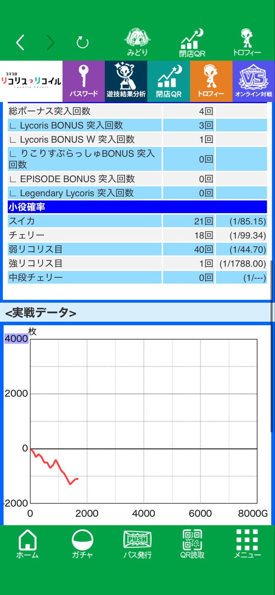 mic_t_mahn's tweet photo. 投資47k
回収68.5k

リコリコで負けてリセット一周期で捨てられてたモンキーに移動
1R目に虹になって？？ってなったら競王だった。初めて引いた。 https://t.co/9S7eJMuxlh