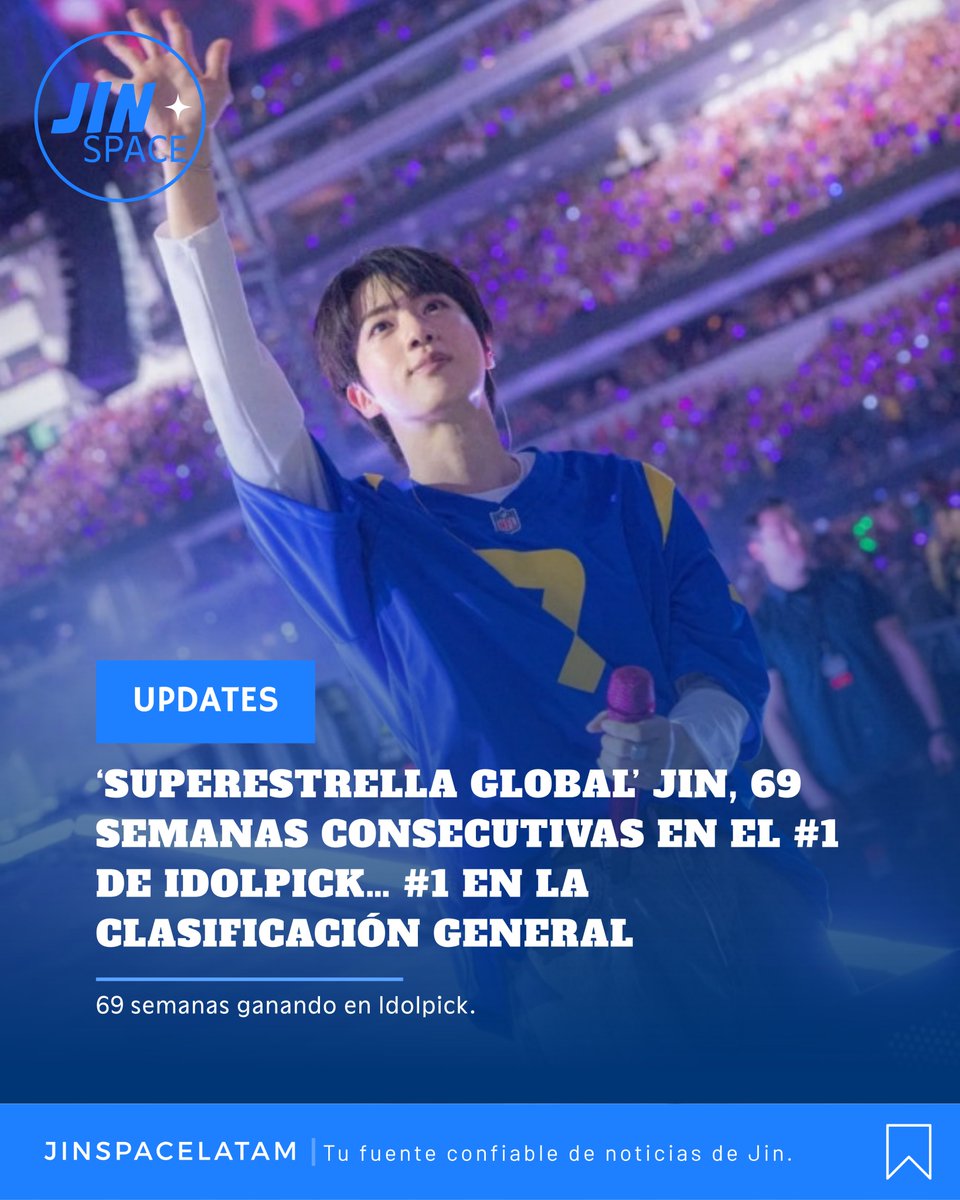 jinspacelatam's tweet photo. ‘Superestrella global’ BTS Jin, 69 semanas consecutivas en el #1 de Idolpick… #1 en la clasificación general

Jin demostró una vez más su enorme popularidad al ocupar el primer lugar en la categoría individual masculina de Idolpick durante 69 semanas consecutivas, en la votación semanal de la primera semana de septiembre. Jin obtuvo 50,250 picks, alcanzando también el primer lugar general entre todas las categorías de esa semana y extendiendo su racha de primeros lugares.

En la votación realizada del 7 al 13 de septiembre, Jin se posicionó en el primer lugar de la categoría individual masculina. Además, fue seleccionado como Mejor Artista de agosto y obtuvo el primer lugar en la votación para ser beneficiario del apoyo de valla publicitaria de la edición 188. Como recompensa, el anuncio se transmitirá del 23 al 25 de septiembre.

La canción principal de su segundo miniálbum en solitario, Echo, “Don’t Say You Love Me”, superó los 1,000 millones de reproducciones acumuladas en Spotify el 18 de agosto, ingresando al Billions Club. Este es el récord más alto alcanzado por Jin desde su debut como solista.

Jin actualmente se desempeña como embajador global de Gucci, FRED, Alo y LANEIGE, además de ser modelo publicitario de Dongwon Tuna.

Mientras tanto, Jin continúa reuniéndose con fans de todo el mundo durante la gira mundial de BTS ‘BTS WORLD TOUR ‘ARIRANG’’. Después de sus presentaciones en Estados Unidos, continuará con conciertos en Bogotá, Colombia, los días 3 y 4 de octubre.

#방탄소년단진 #진 #BTSJIN #JIN