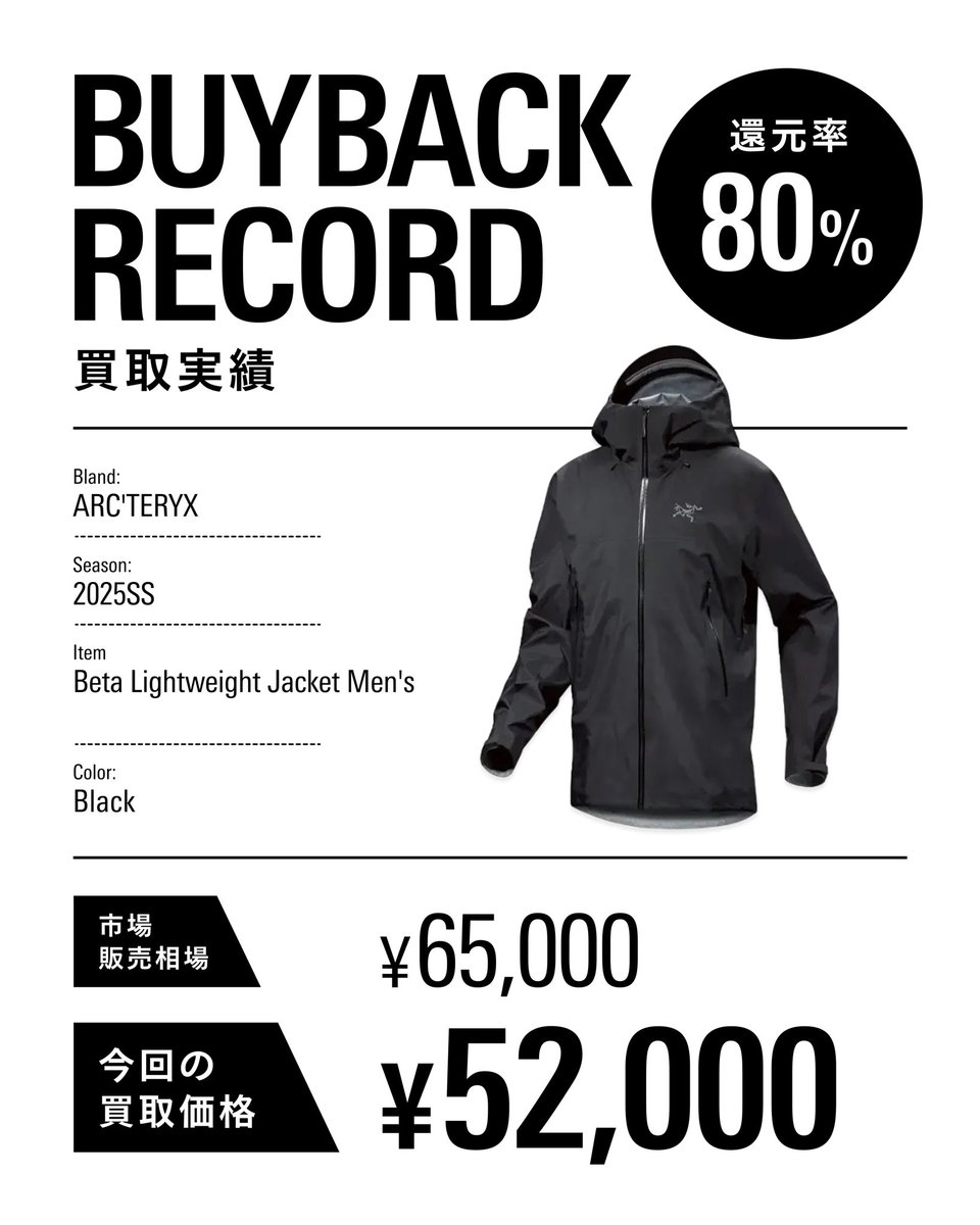 snkrdunk_jp's tweet photo. 【今日のスニダン���取】

•ARC'TERYX
•買取金額：¥52,000
•市場販売相場：¥65,000
•還元率：80%

アパレル売るならスニダン買取！詳しくはこちら！👇
https://t.co/zKbWt2hndD 
#スニダン買取実績 https://t.co/ypSRfSDO4j