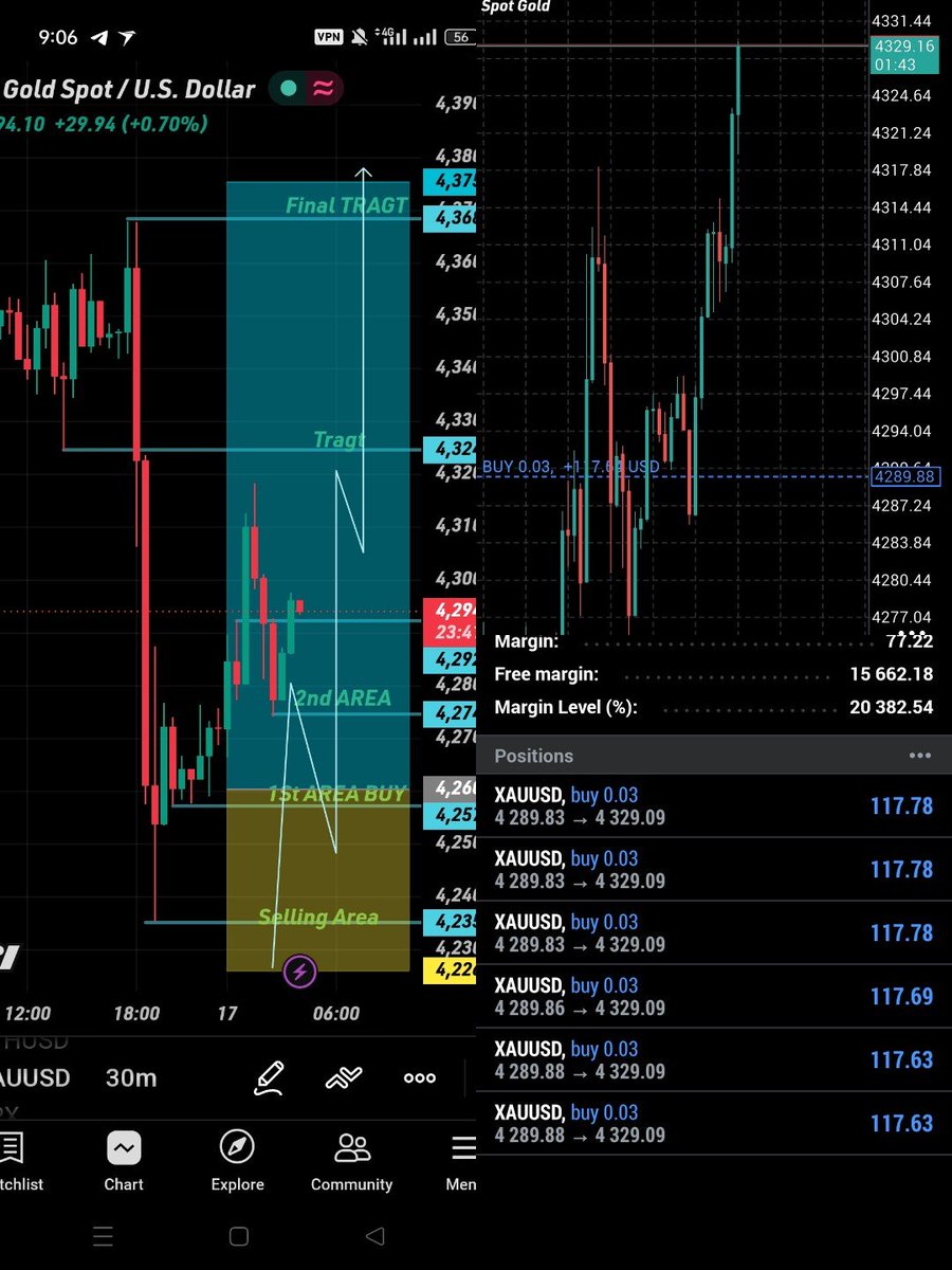 GhlumTrader's tweet photo. Alhamdulillah Morning Anlysis Tragt Running Who is Enjoy 😜😂

Check XAUUSD And Update Check ✅😂 

Telegram Channel Link in Bio and Comment 👇⬇️👆👉 https://t.co/1mNcyyDFRn